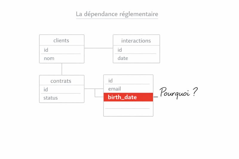 Illustration pour Non, on ne peut pas enregistrer tout ce qu'on veut !